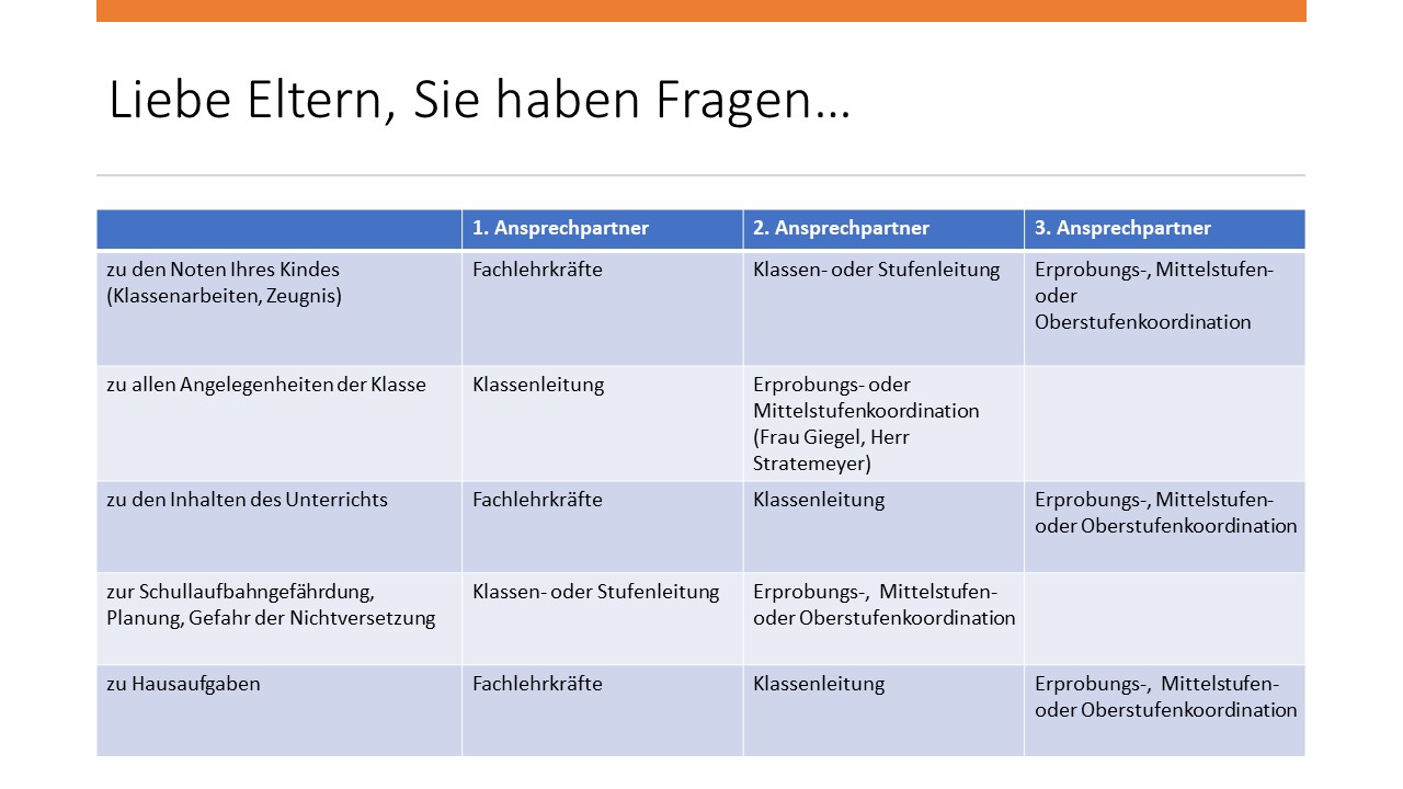 Beratung Eltern